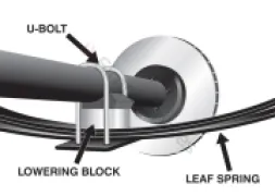 Whiteline Whiteline Lowering Block - Kit 1.5"" KLB108-15 - Image 3